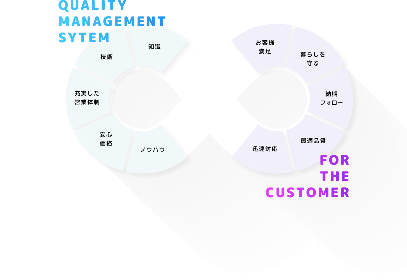 QUALITY MANAGEMENT SYTEM or FOR THE CUSTOMER